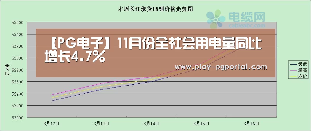 PG电子APP